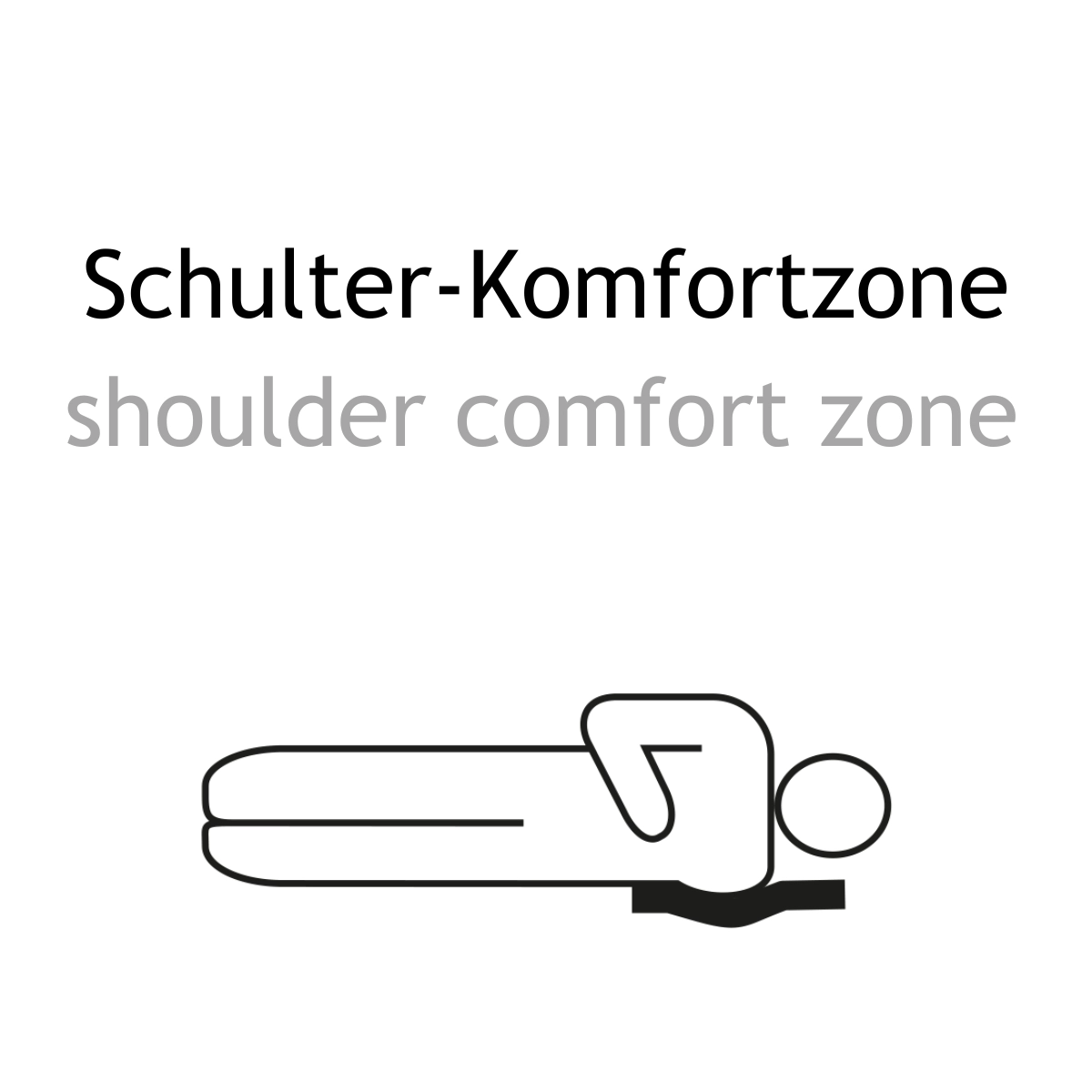 Textinformation: Schulter-Komfortzone Textinformation zweisprachig: Schulter-Komfortzone. shoulder comfort zone.